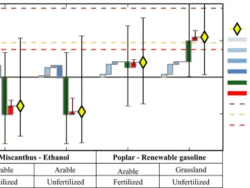 CO2 emission costs affecting Dutch households